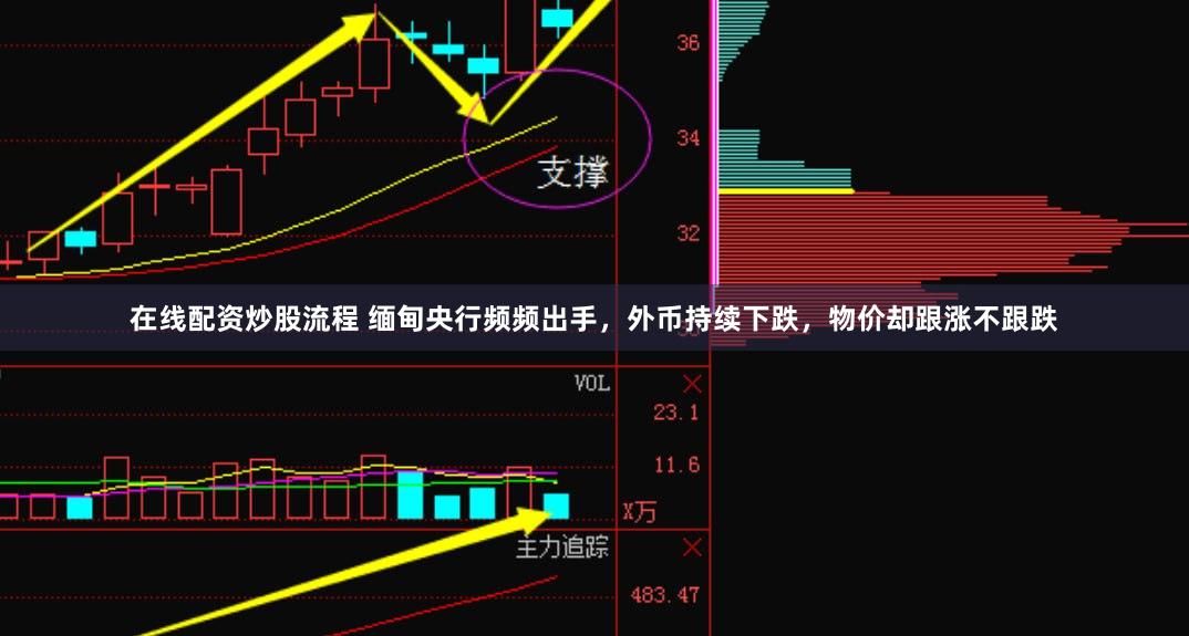在线配资炒股流程 缅甸央行频频出手，外币持续下跌，物价却跟涨不跟跌