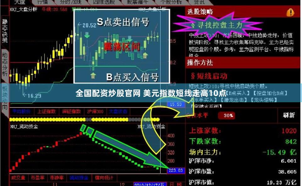 全国配资炒股官网 美元指数短线走高10点