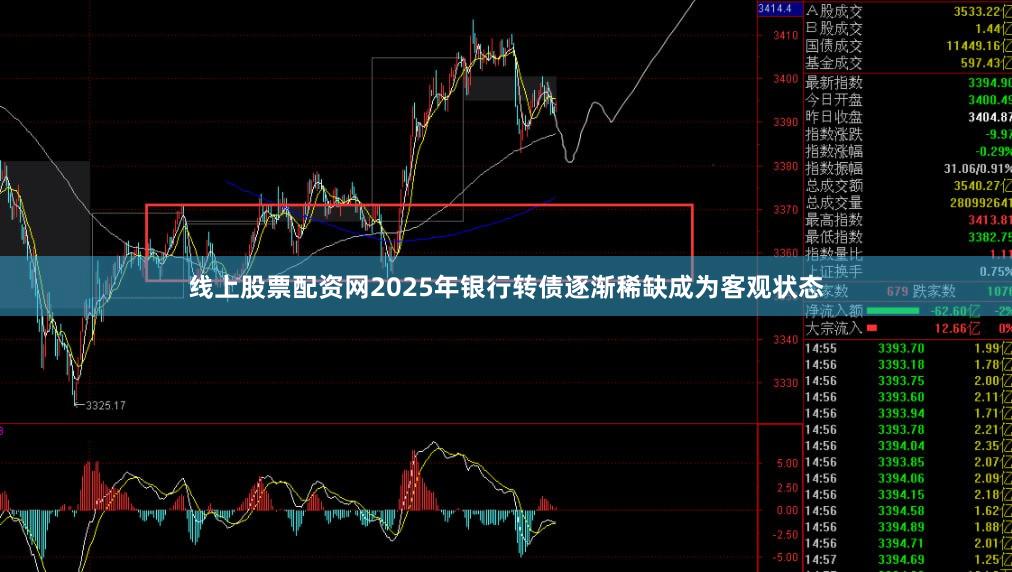 线上股票配资网2025年银行转债逐渐稀缺成为客观状态