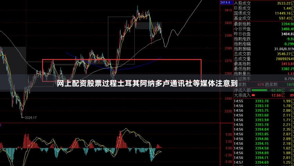 网上配资股票过程土耳其阿纳多卢通讯社等媒体注意到
